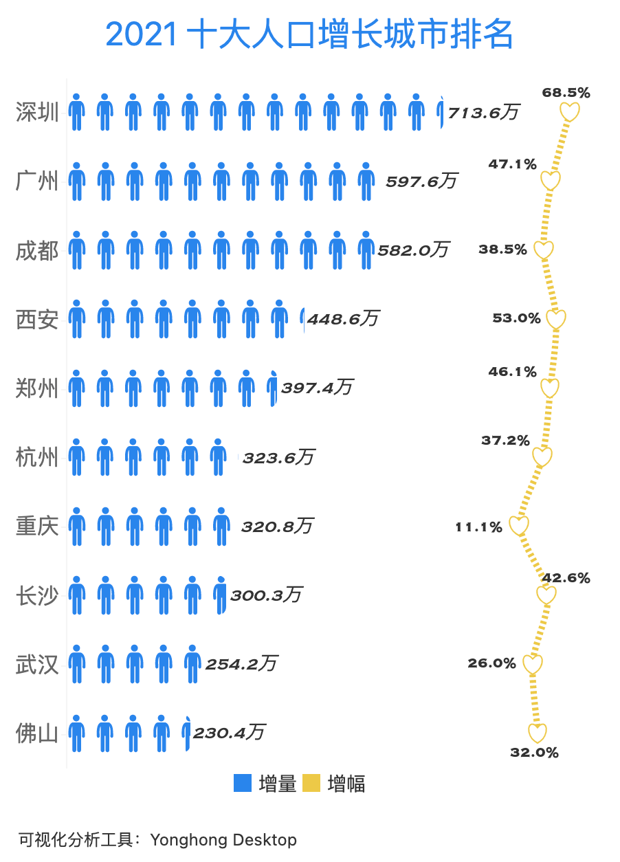 松阳2020人均gdp_万亿城市人均GDP比拼 深圳广州 退步 ,无锡南京赶超,江苏的 胜利(2)