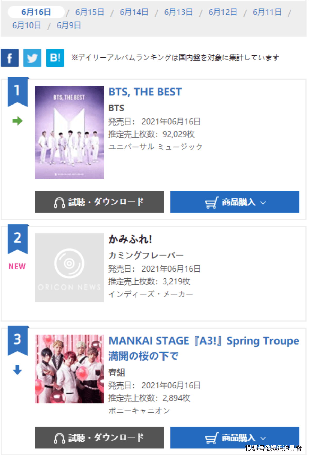 世界专辑销量排行榜_BTS日本专辑用一天打破Oricon纪录,首日销量超过57万张!