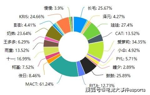 什么|LPL网友投票最喜欢的LOL解说，米勒只有第三名，二哥天下无敌！