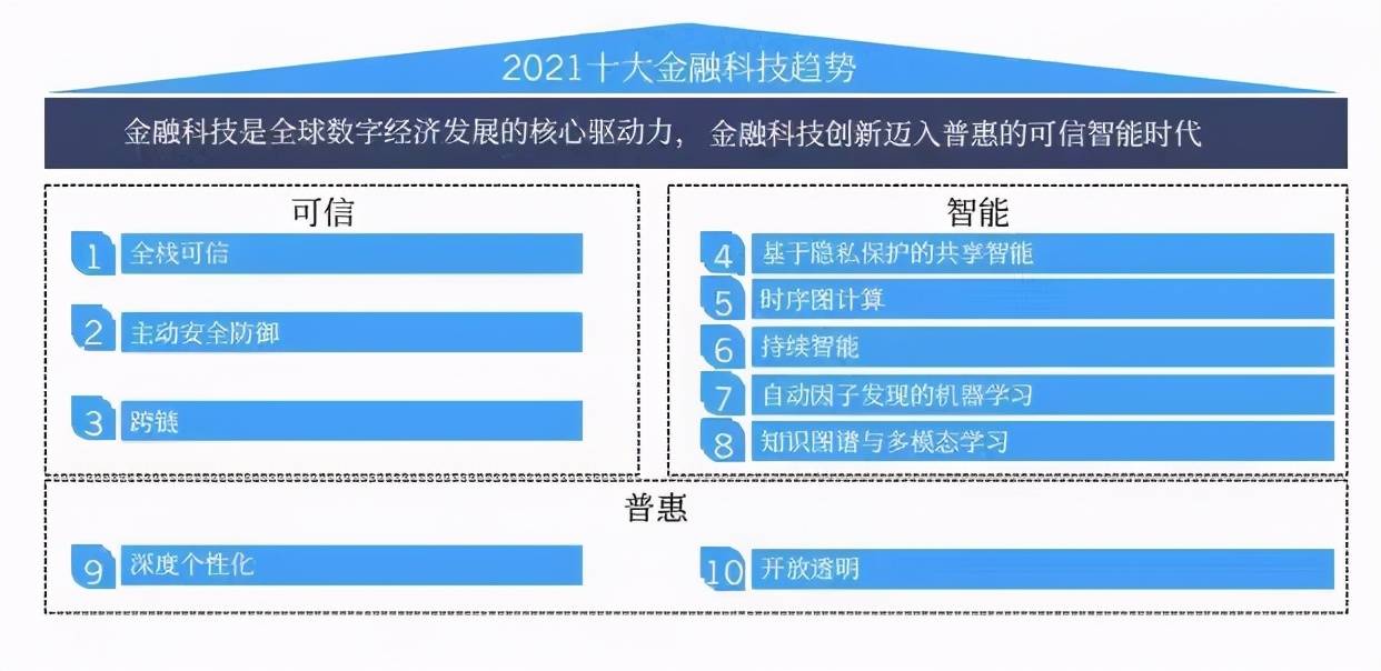 领域|全栈可信 | 或许这才是可信领域的未来