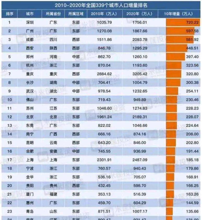 南京市常住人口有多少_850万 急了,南京常住人口