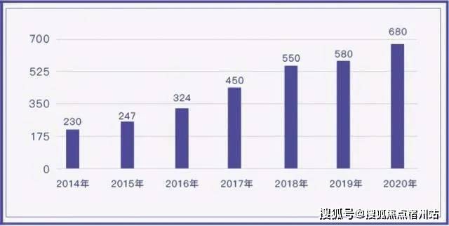 杭州湾新区gdp_杭州湾新区