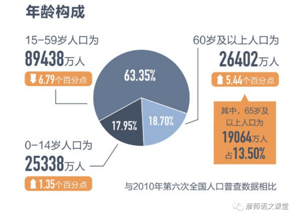 2021年人口峰值吗_2021年人口普查结果