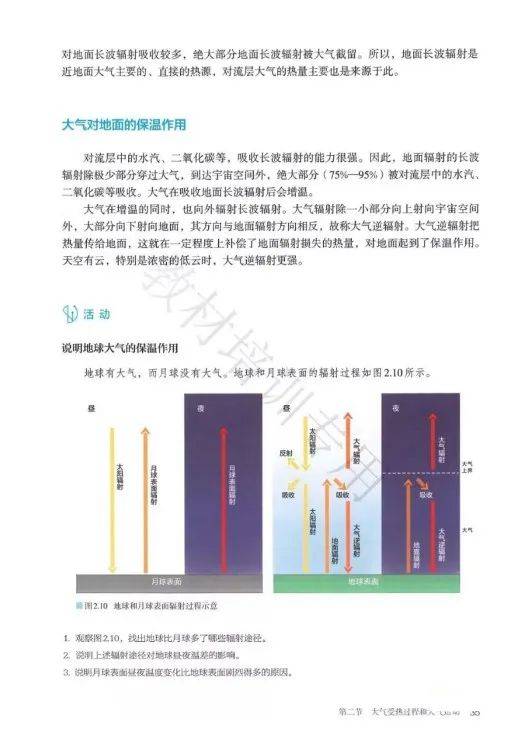 人口地理学的基本理论_人口普查(2)