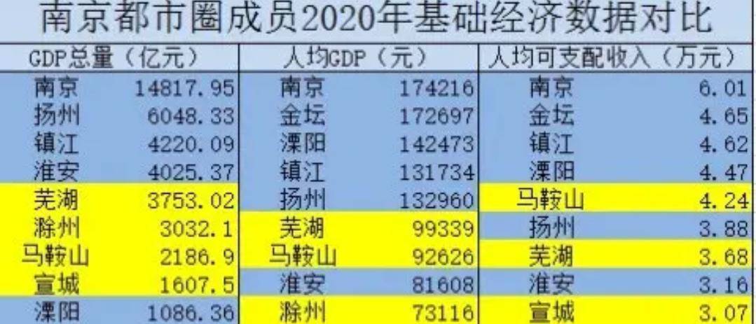 四川各城市gdp城市排名2020_2020年一季度四川各市州生产总值 GDP(3)