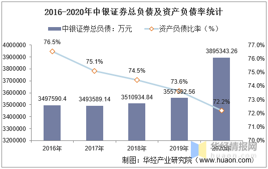 2020中国总债务和GDP比_2020中国GDP增速2.3 ,总量101万亿元(3)