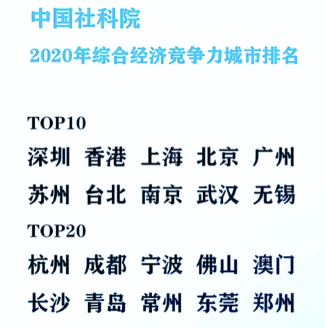 2020年城市gdp排名_2020年广东省各地市GDP排行榜:广州、深圳占全省GDP总量近一半