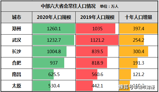 恩施市常住人口_全州常住人口3456136人 恩施州第七次全国人口普查结果出炉(2)