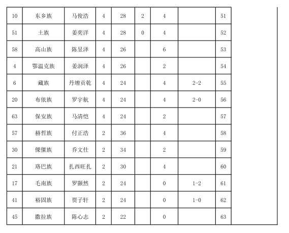 葫芦丝竹林深处简谱_竹林深处葫芦丝曲谱(2)