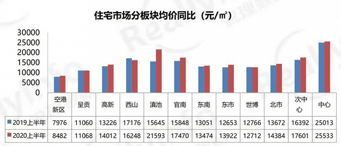 2020年平山个人gdp是多少_仙城烟台的2020年前三季度GDP出炉,在山东排名第几(2)