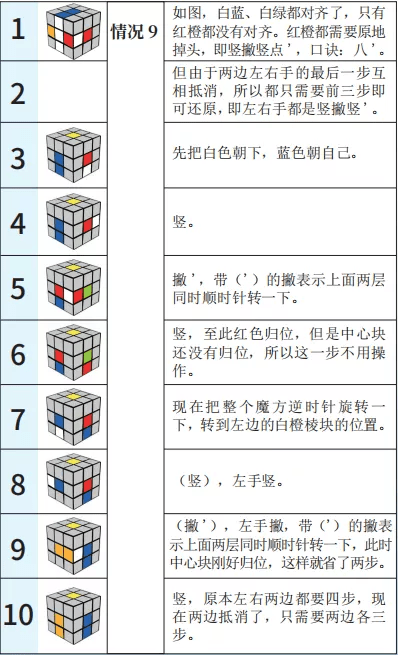 SSQ2魔方图片