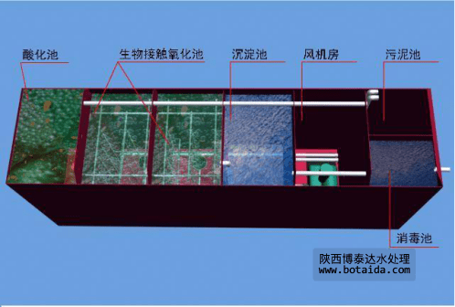 博泰达污水处理一体化设备