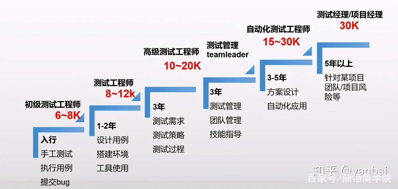 职业资讯方面是什么意思(职业资讯方面,生涯经验方面)