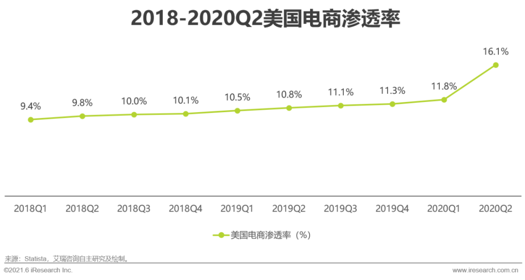 2021年物流gdp(3)