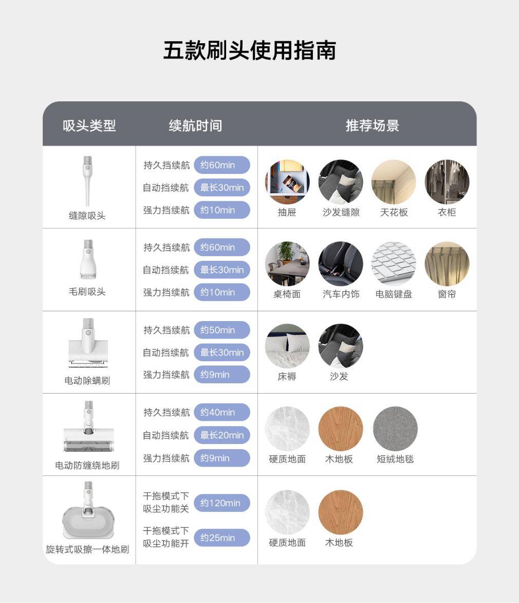 米家新|能吸尘还能拖地的无线吸尘器：米家K10 Pro 开箱体验