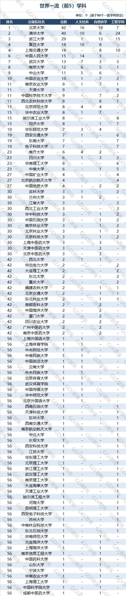 北京的大学排行_这大学实力不比清华北大差,北京高校排名前三,却很容易考!(2)