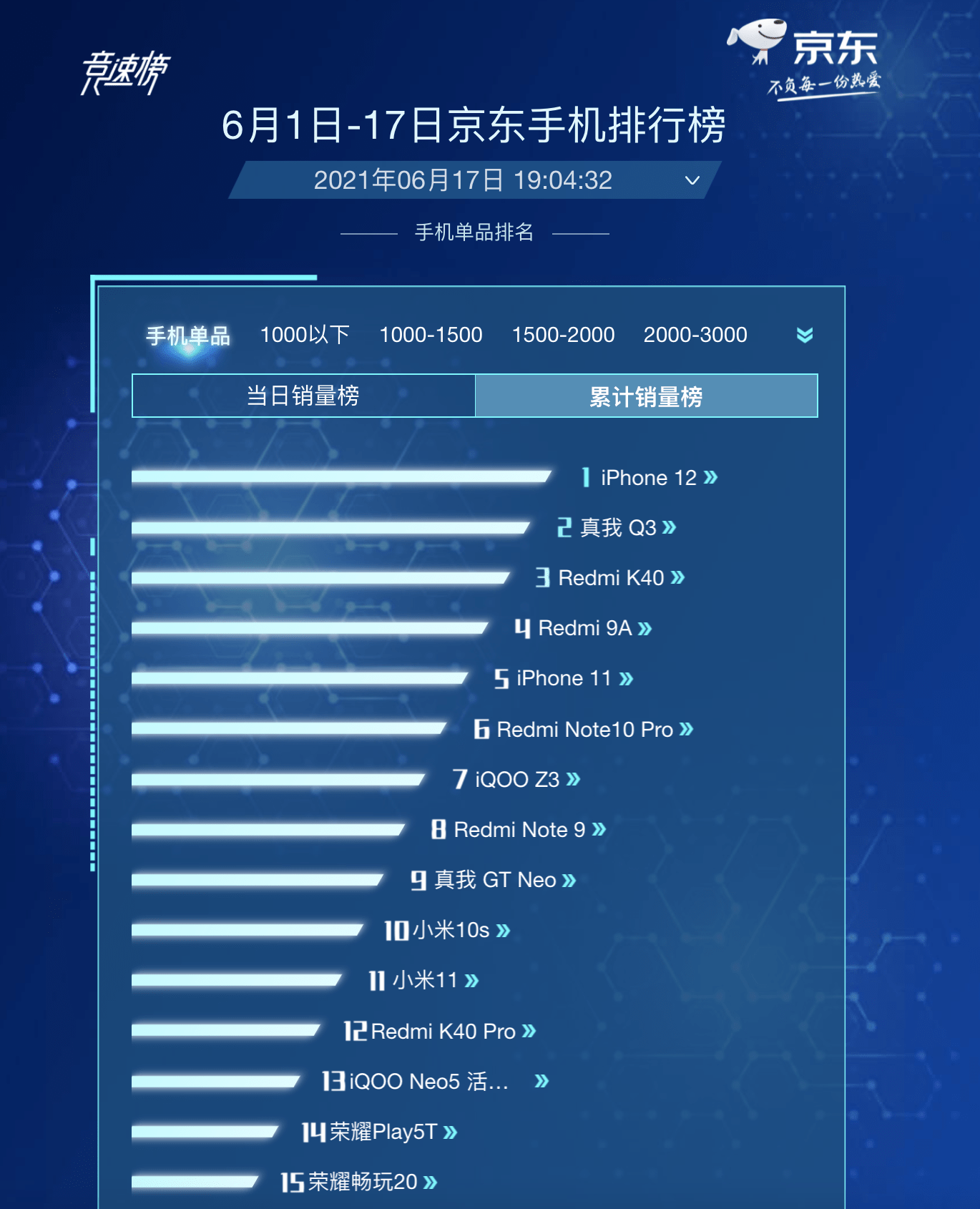 全球芯片排名_手机芯片性能排名(3)