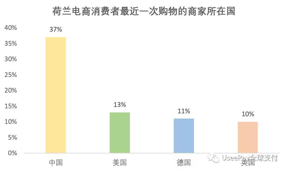 荷兰一季度gdp2020_杭州楼市 一季度GDP三千亿,超过宁波温州(3)