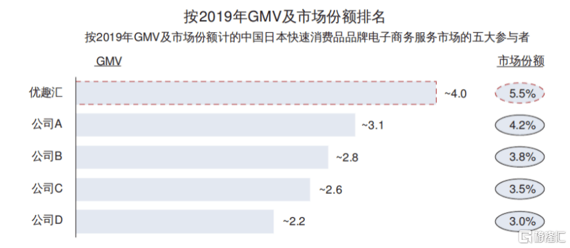 快消品牌排行_舟谱数据助快消品牌商精准洞察行业趋势,洞见品牌发展机会