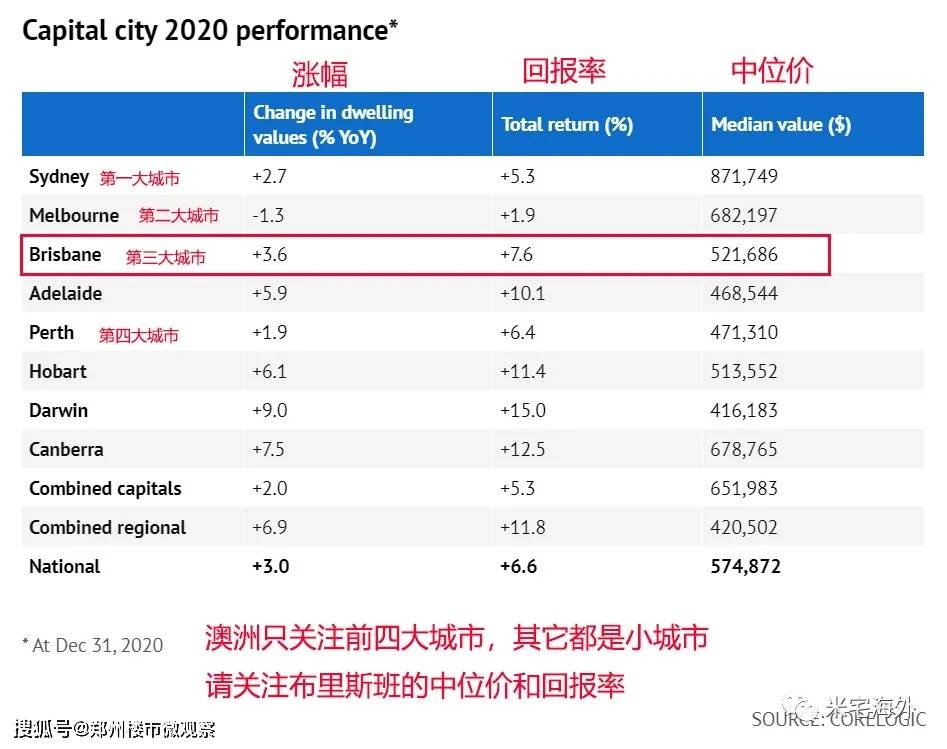 布里斯班人口数量2021_澳洲人口增长全球领先 布里斯班发展强劲(3)