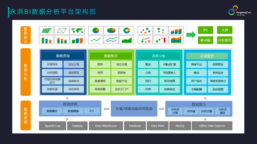 海量数据|2021永洪城市峰会·成都站大咖云集，领军行业破题数字化转型难关