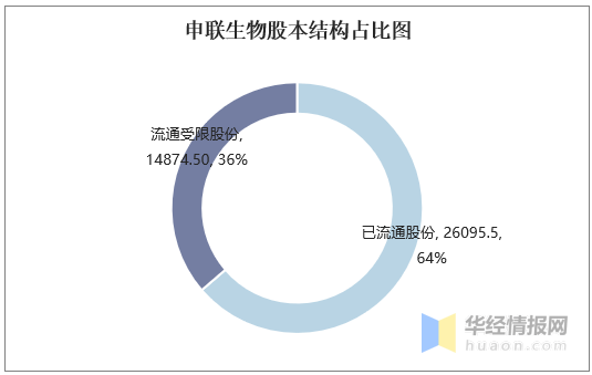 生物统计排名_里约女排技术统计排名(3)