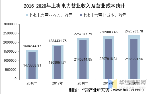 上海松江gdp2020_上海2020年GDP超纽约吗(2)