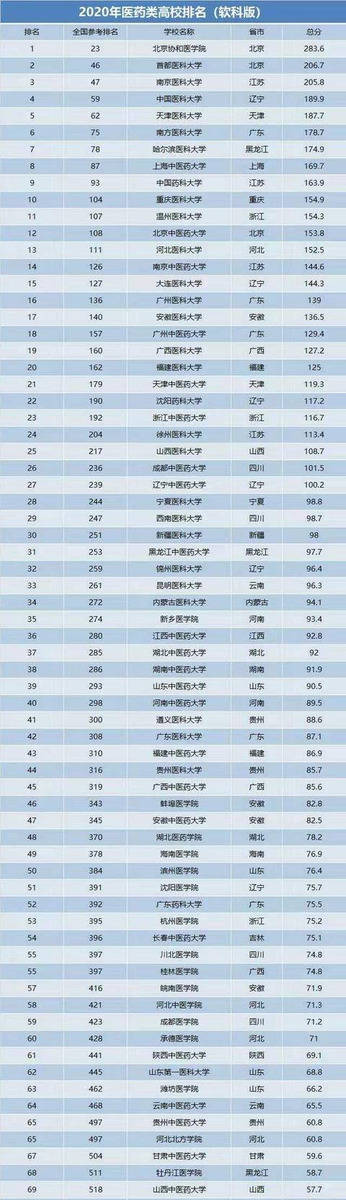 北京的大学排行_这大学实力不比清华北大差,北京高校排名前三,却很容易考!