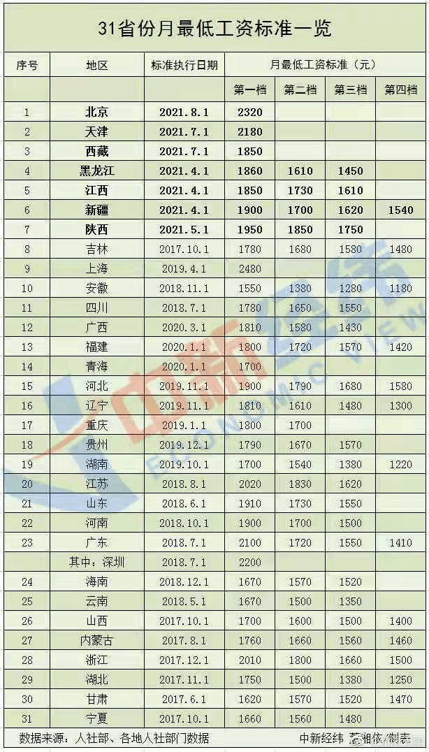 辽宁省人口普查工资什么时候发_什么时候发工资(2)