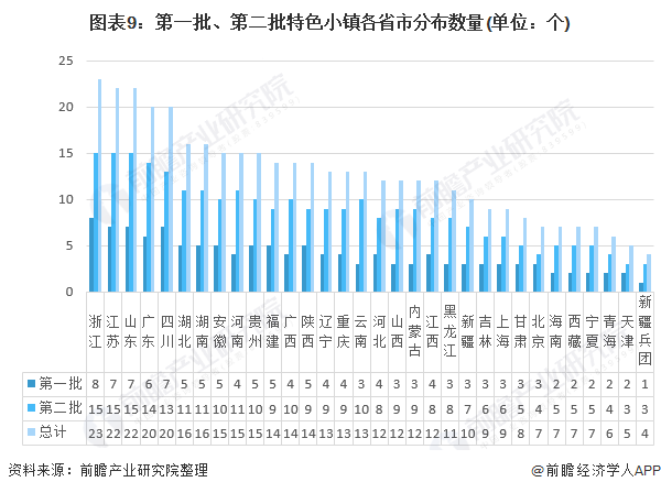 玉山岩瑞镇2021年gdp_2021年GDP增速有望冲击9 刺激政策或温和退出(2)