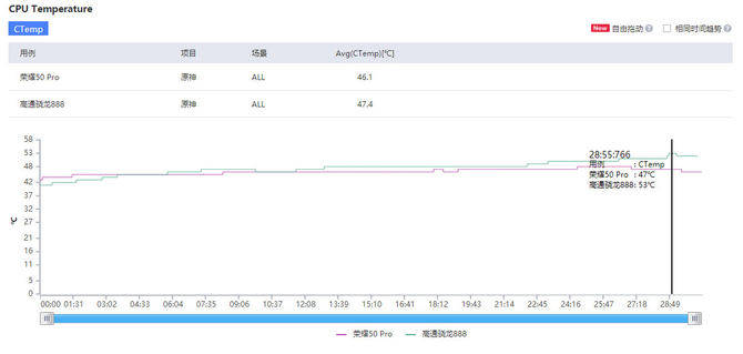 原神|荣耀50 Pro游戏挑战骁龙888--