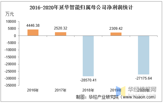 2020中国总债务和GDP比_2020中国GDP增速2.3 ,总量101万亿元(2)