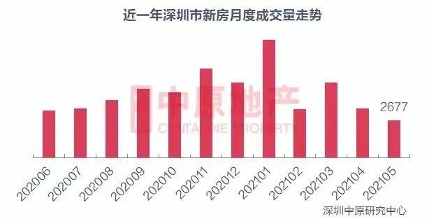 2021年深圳落户人口减少_深圳地铁线路图2021年