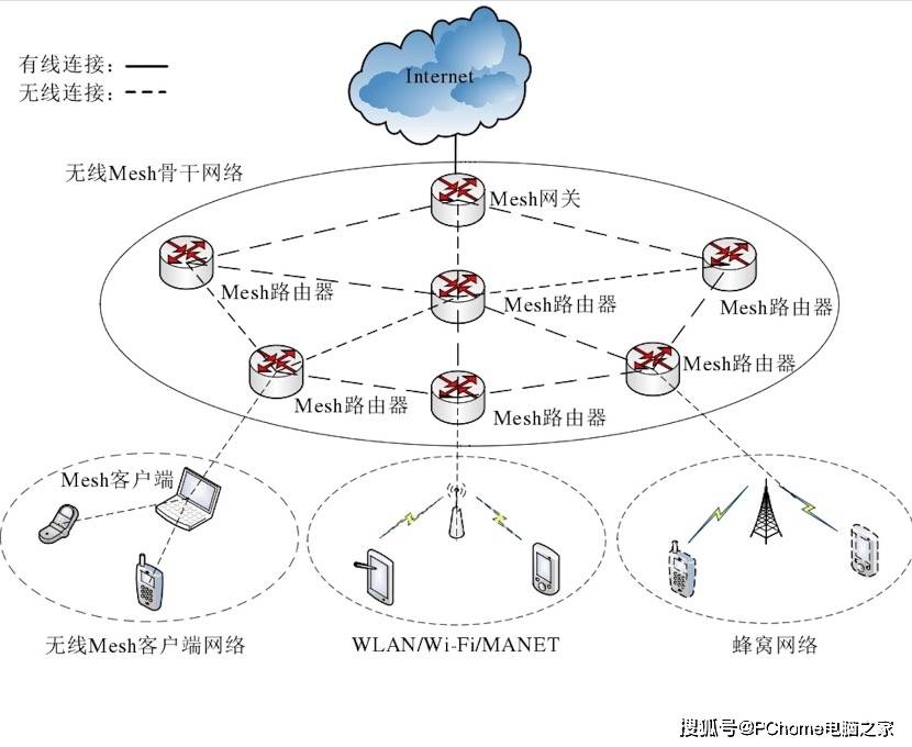 路由器linksysmx8400wifi6路由評測快速簡單上手mesh組網