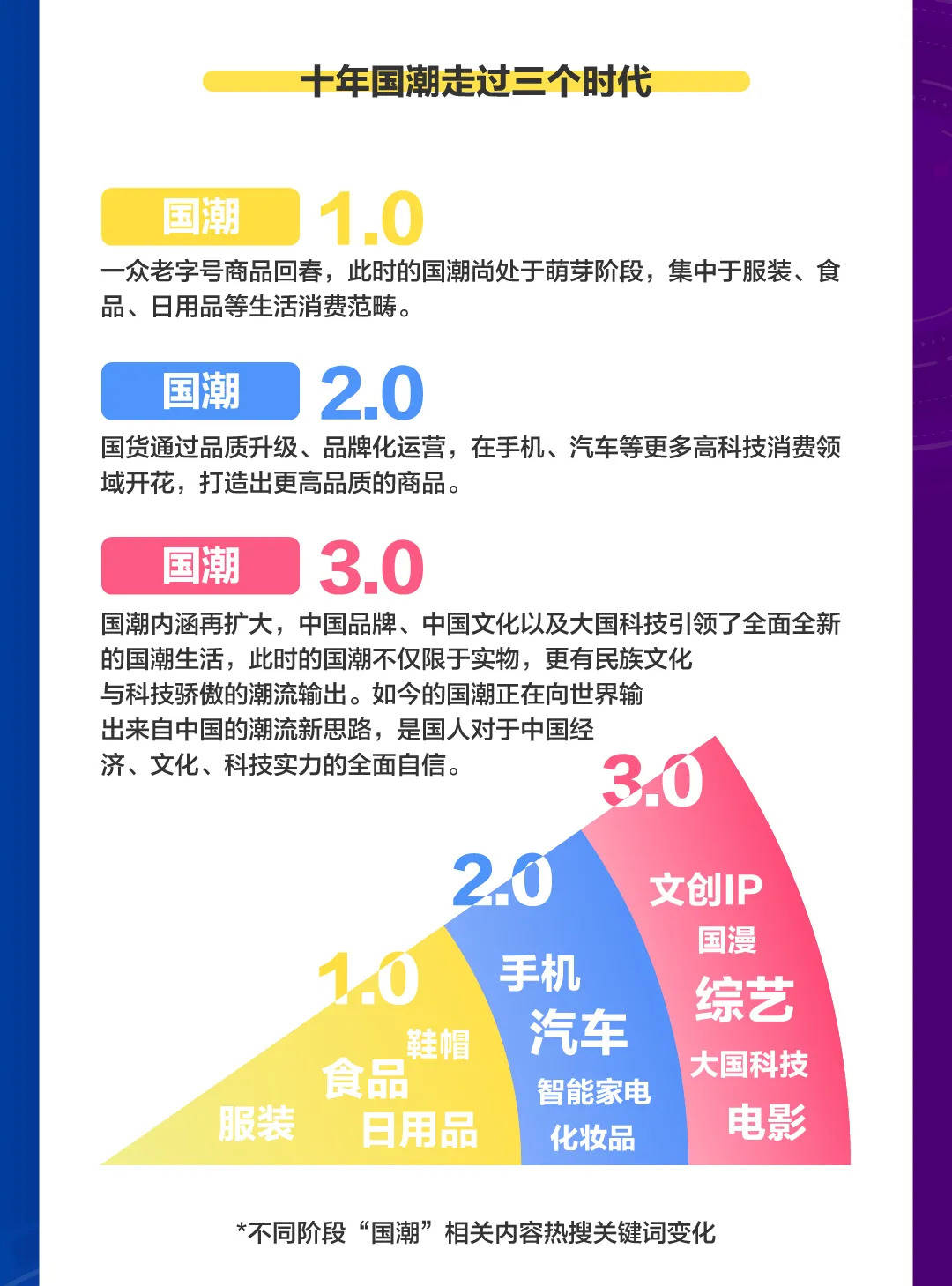 传统|百度更懂晚会