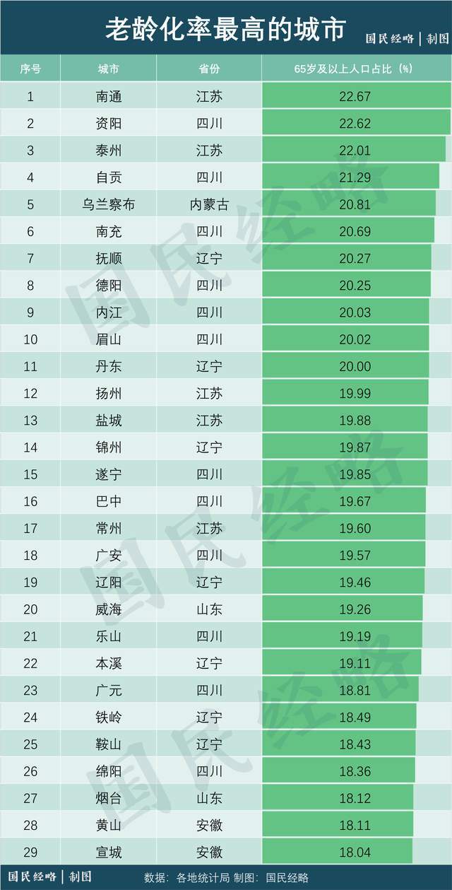 四川县城人口排名_广东第一县 人口在全国县城排名第一(2)