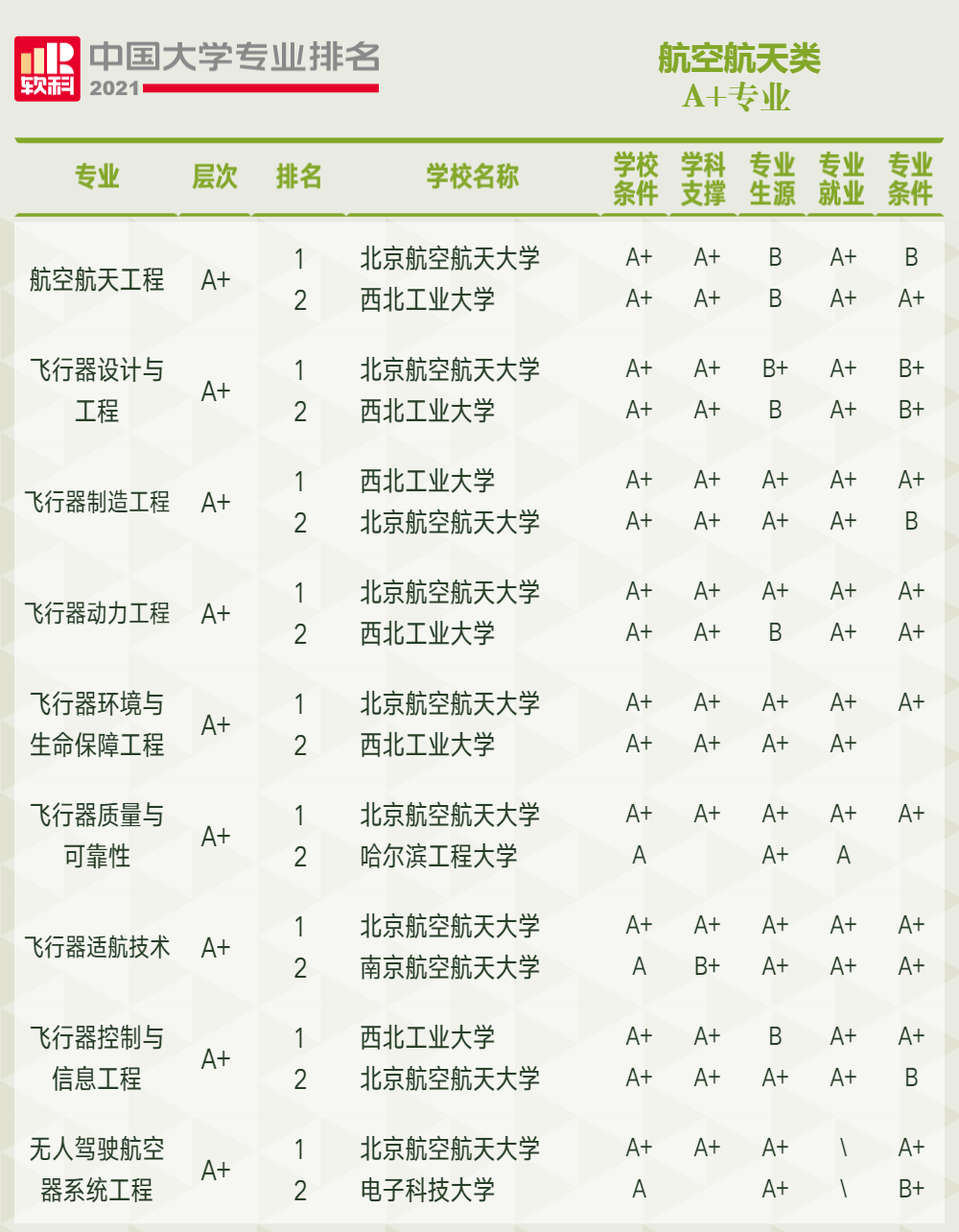 交通运输专业大学排名_大连交通大学日语专业(3)