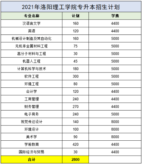 洛阳多少人口2021_最新通知 事关洛阳教育工作(2)