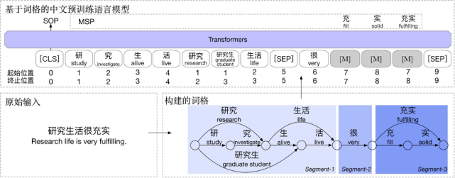 语言|横扫六大权威榜单后,达摩院把自家深度语言模型体系AliceMind开源了