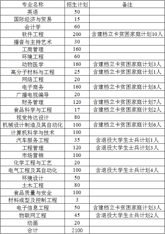 新乡人口2021_河南省新乡市第一人民医院2021年春季公开招聘88人岗位计划及要求(2)