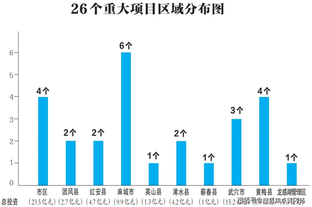 葛店人口_总投资24.55亿 葛店即将崛起一座新地标