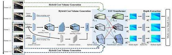 数据|嬴彻科技CTO杨睿刚博士与你分享CVPR 2021入选论文