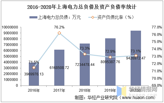 上海松江gdp2020_上海2020年GDP超纽约吗(2)