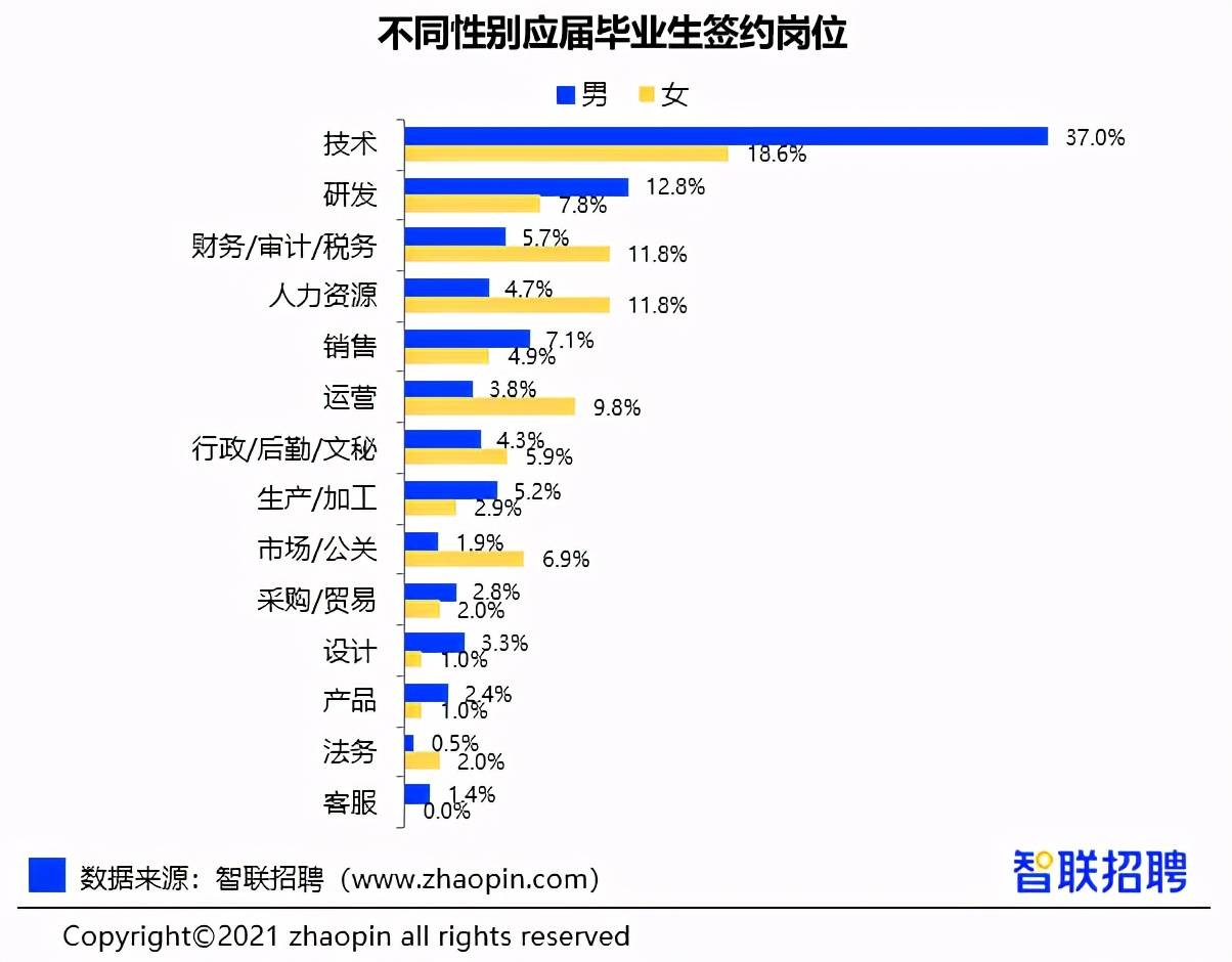 2021高校就业报告财会专业对口率高居第四薪资榜上无名