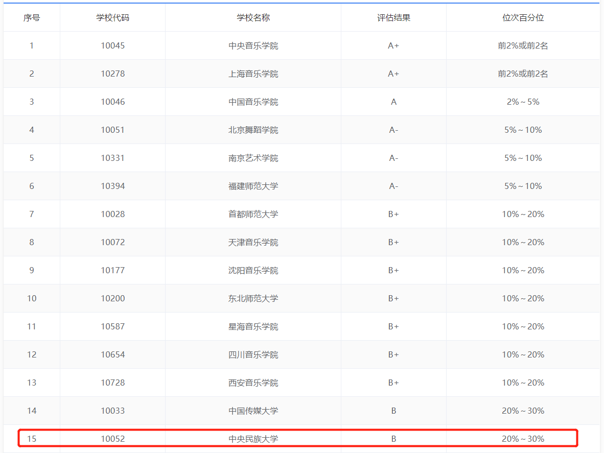 少数民族人数排名_少数民族服饰(3)