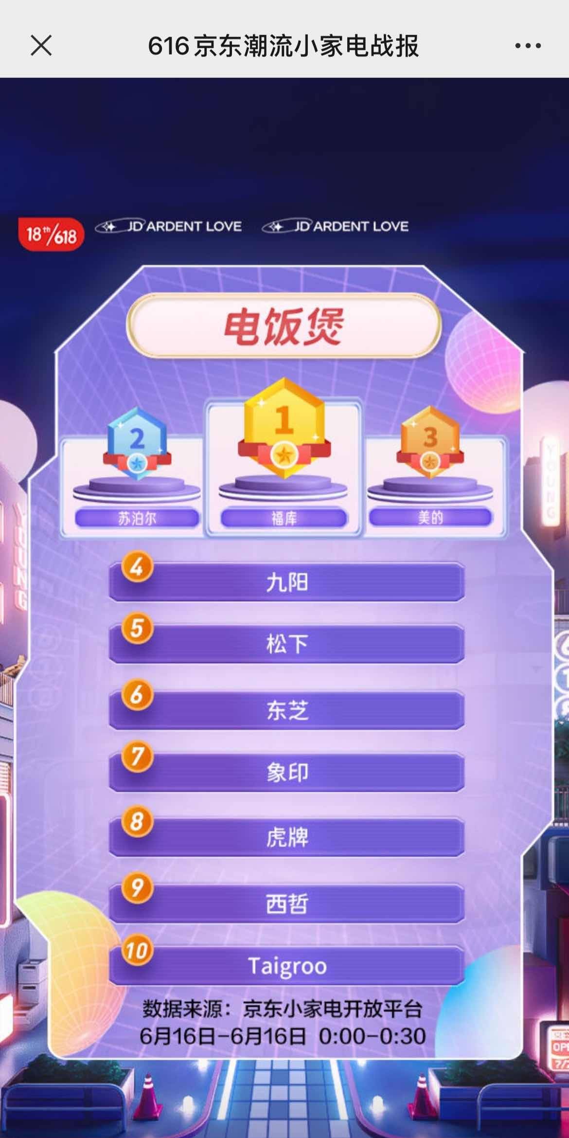 品类|韩国CUCKOO福库家电618战报：全系产品齐发力，再创销量新高!
