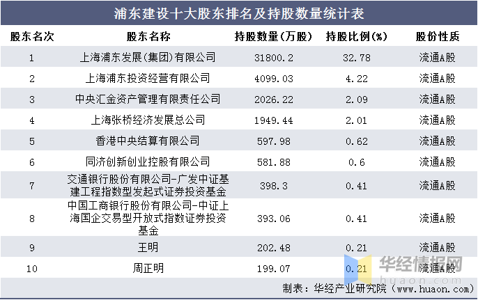上海投资公司排名_上海金融公司排名