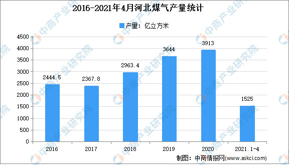 2021年河北任丘gdp_2017年河北GDP总量3.6万亿 能否反超湖北 附图表(3)