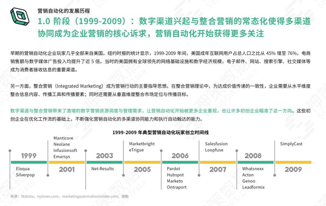 发展|8大行业17位大咖联名推荐，神策数据《营销自动化应用基准报告 2021》正式发布