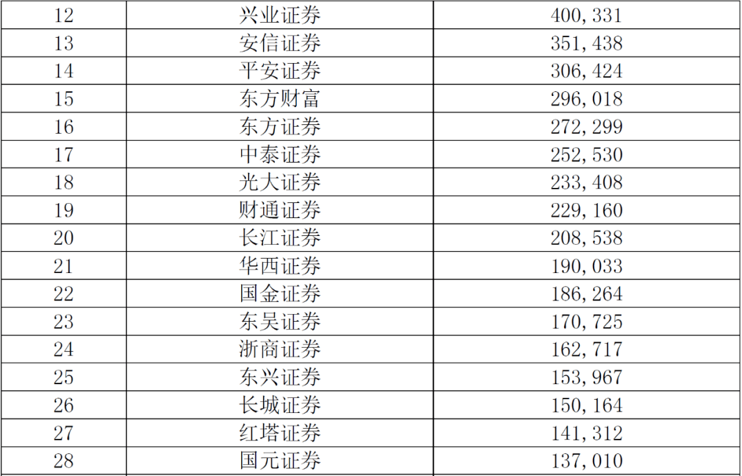 证券公司业绩排名_银行客户经理业绩排名